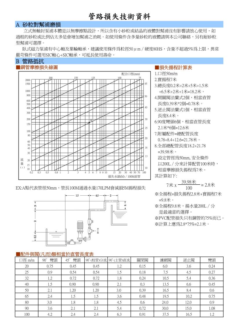 管損資料