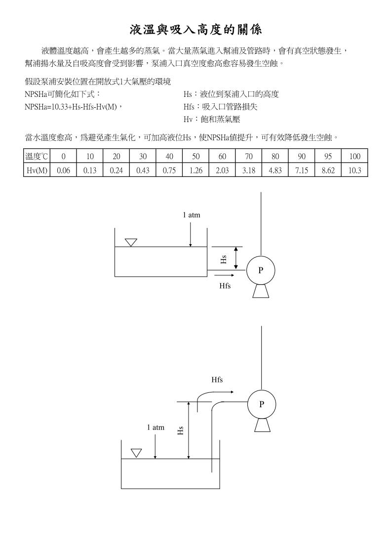 管損資料