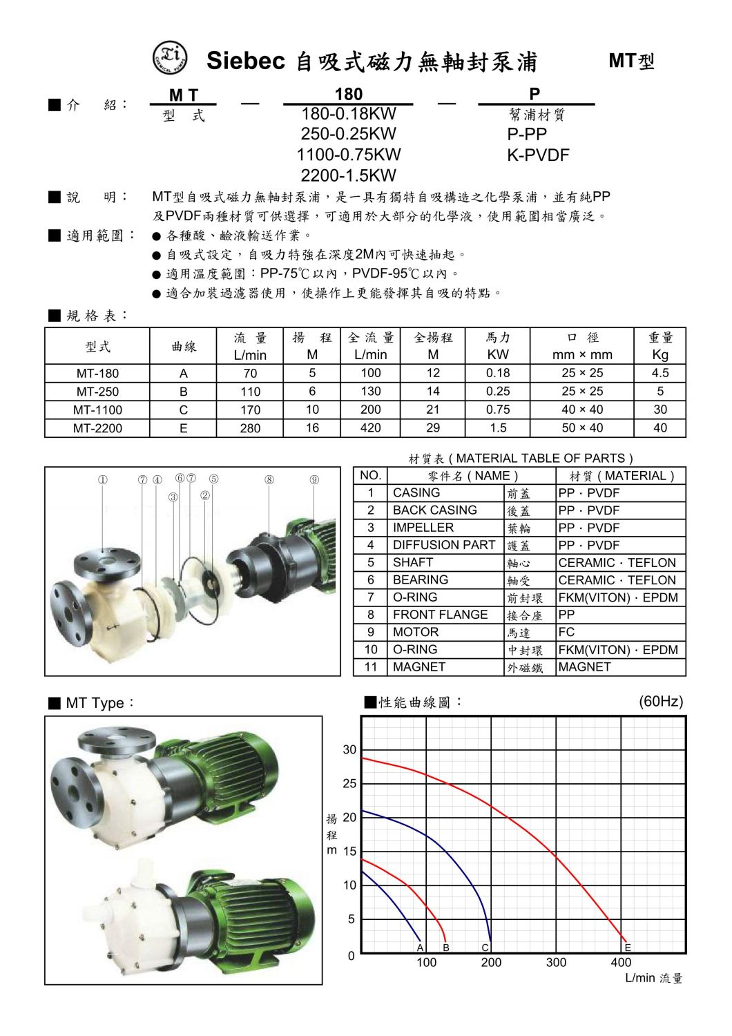 Siebec自吸式磁力無軸封泵浦MT型