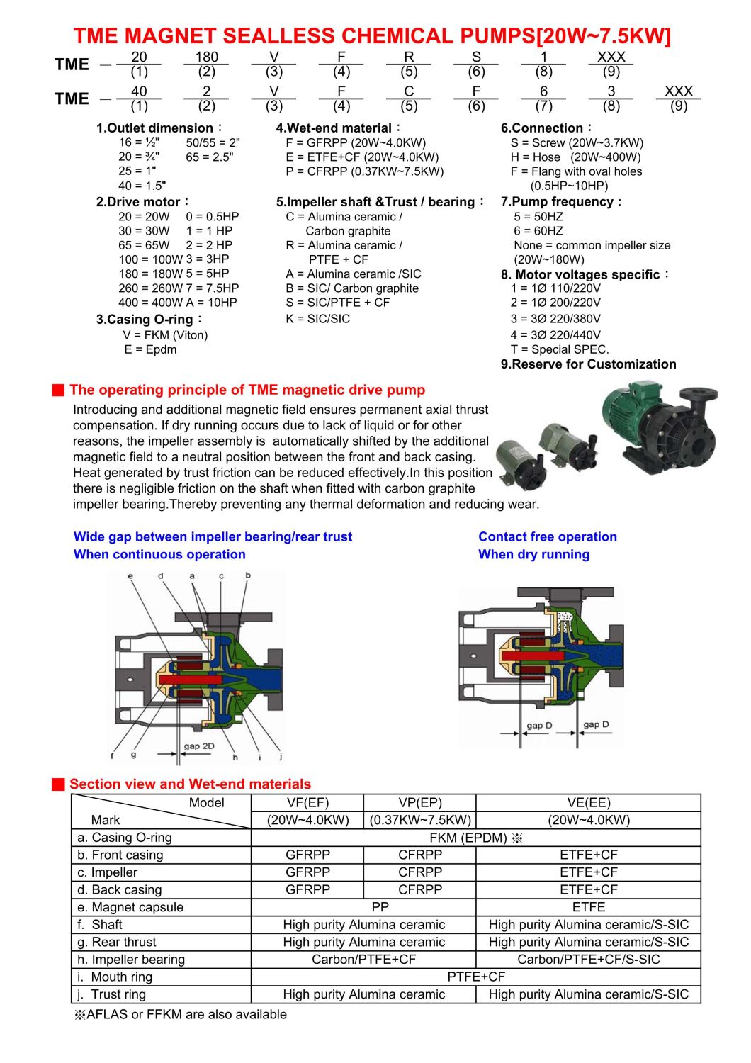  TME MAGNET SEALLESS CHEMICAL PUMPS