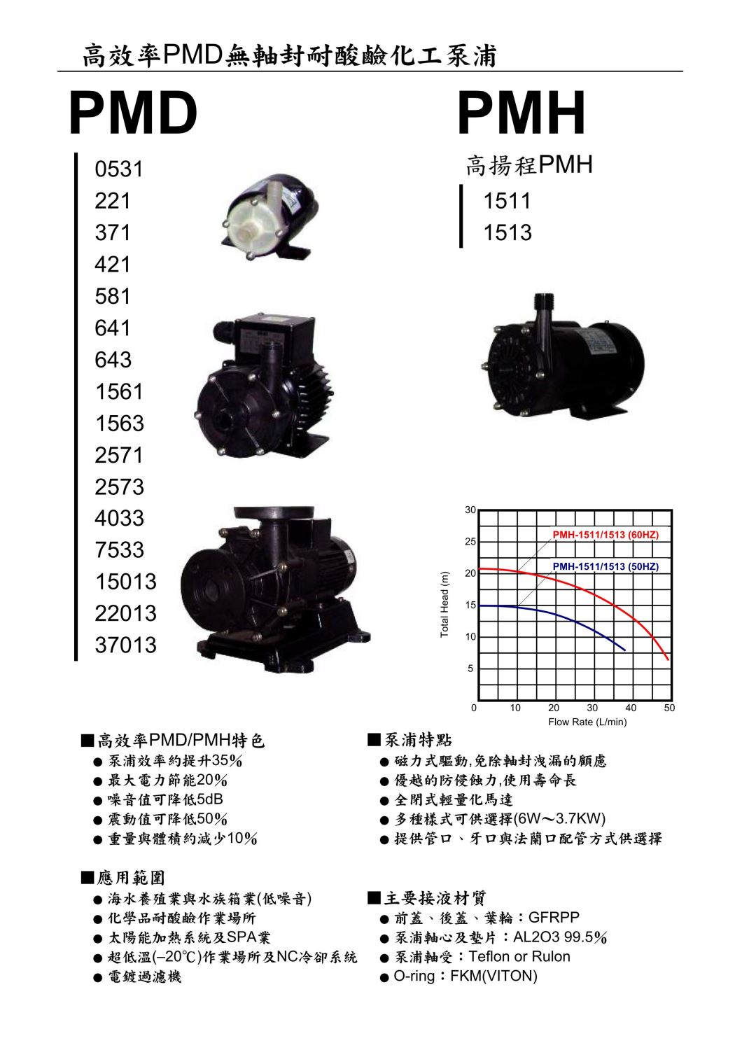 高效率PMD無軸封耐酸鹼化工泵浦