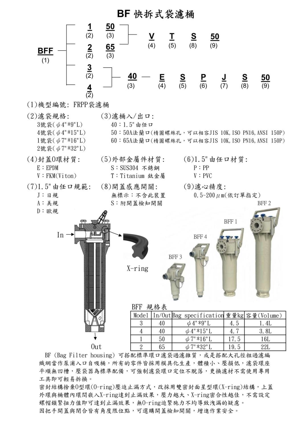 BF快拆式袋濾桶