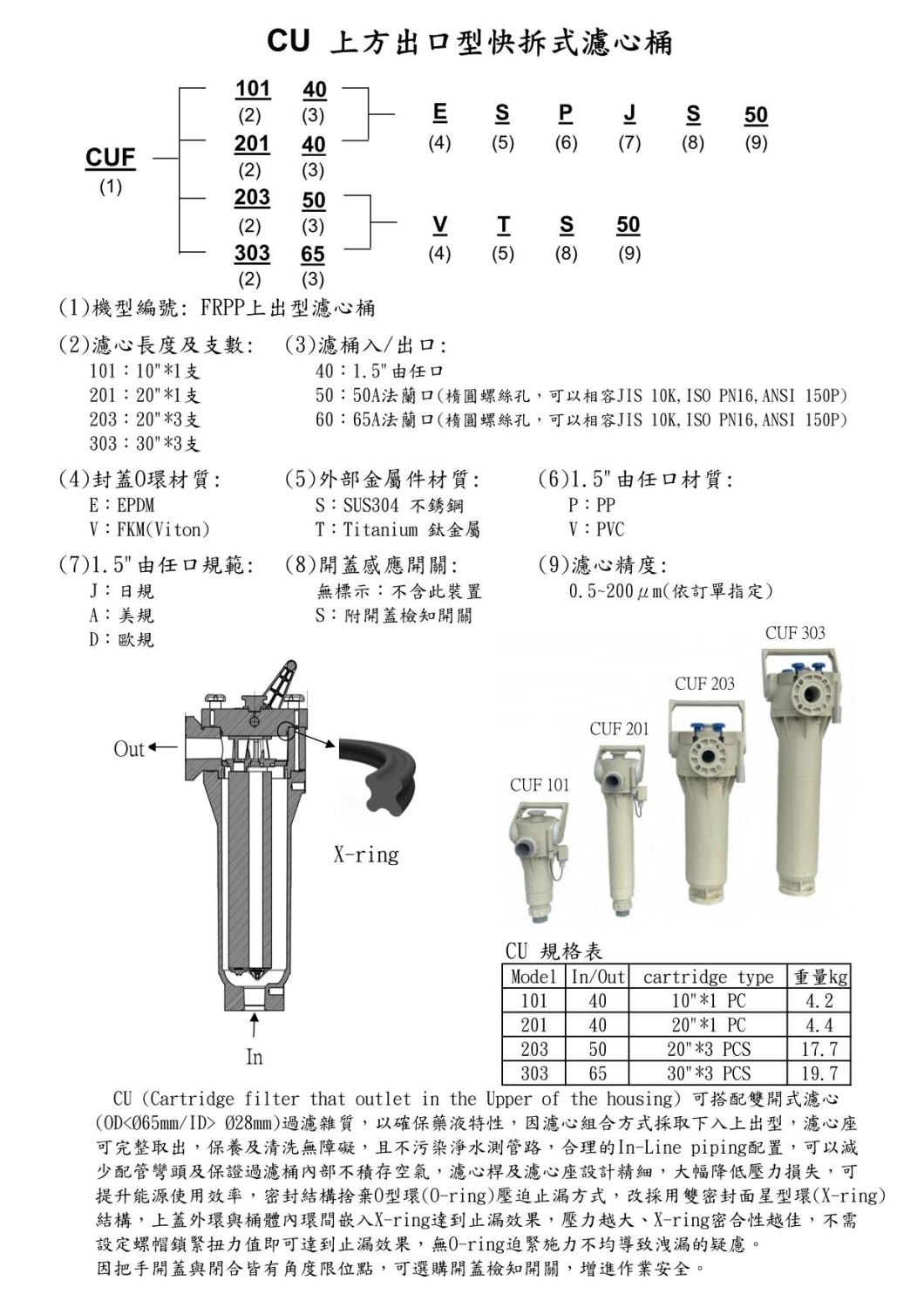 CU 上方出口型快拆式濾心桶