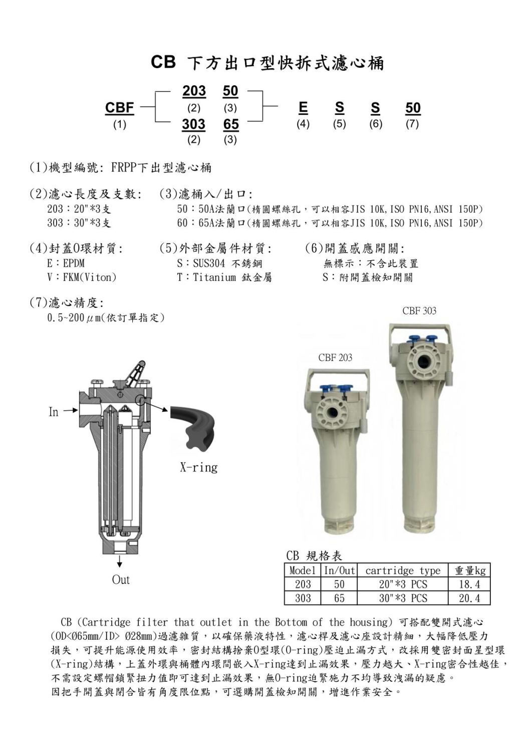 CB 下方出口型快拆式濾心桶