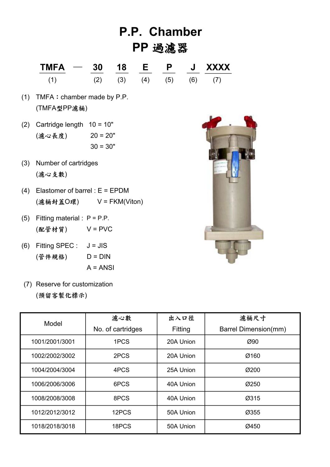 PP過濾機