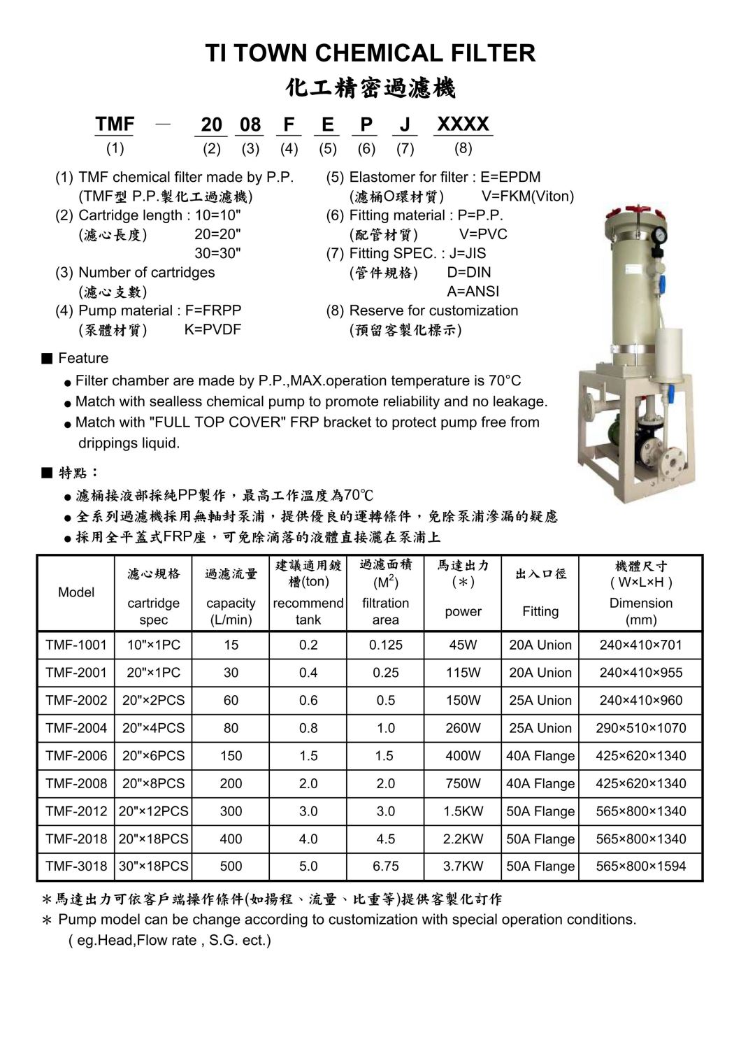 TMF 化工精密過濾機