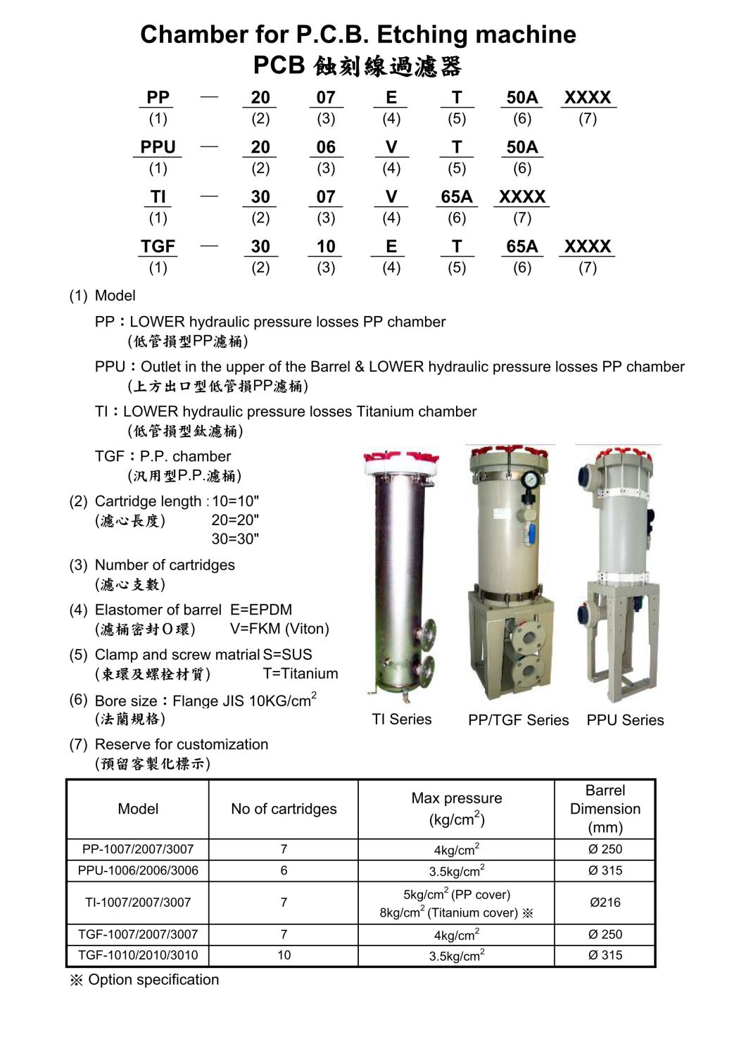 PCB 蝕刻線過濾器