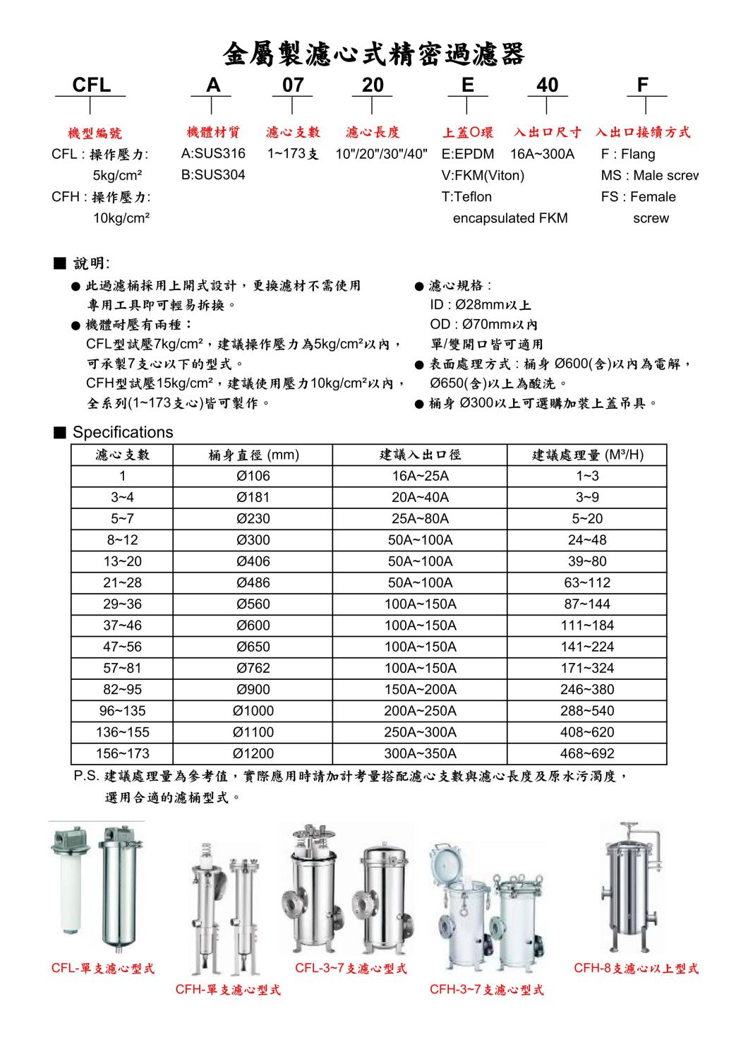 金屬製濾心式精密過濾器