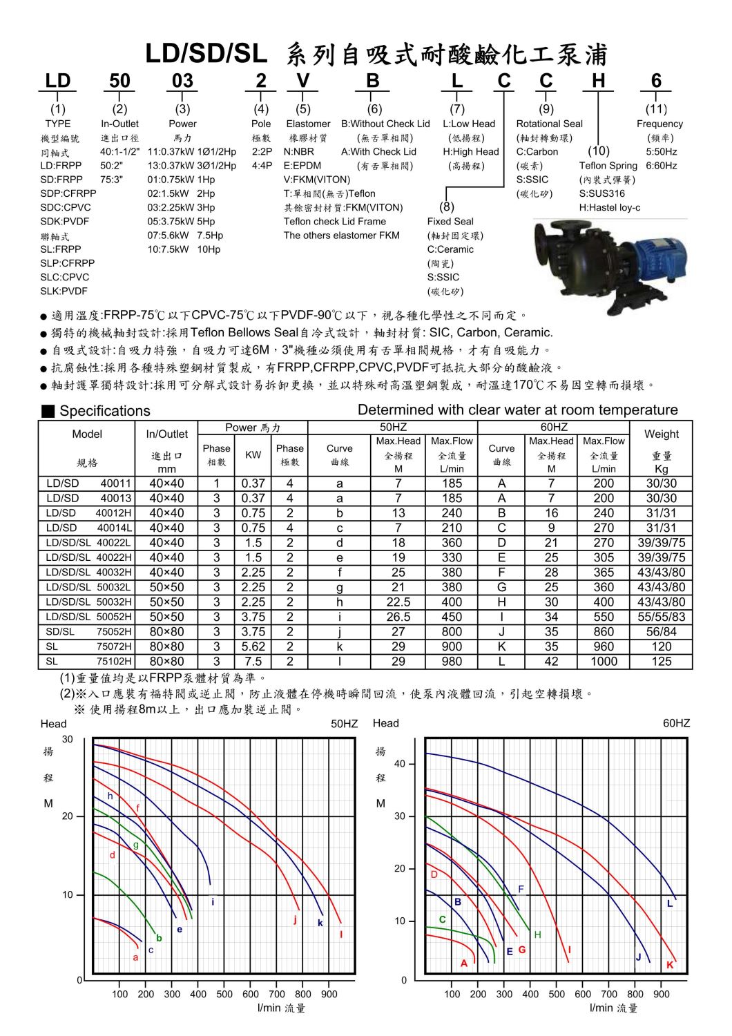 LD/SD/SL自吸式耐酸鹼化工泵浦