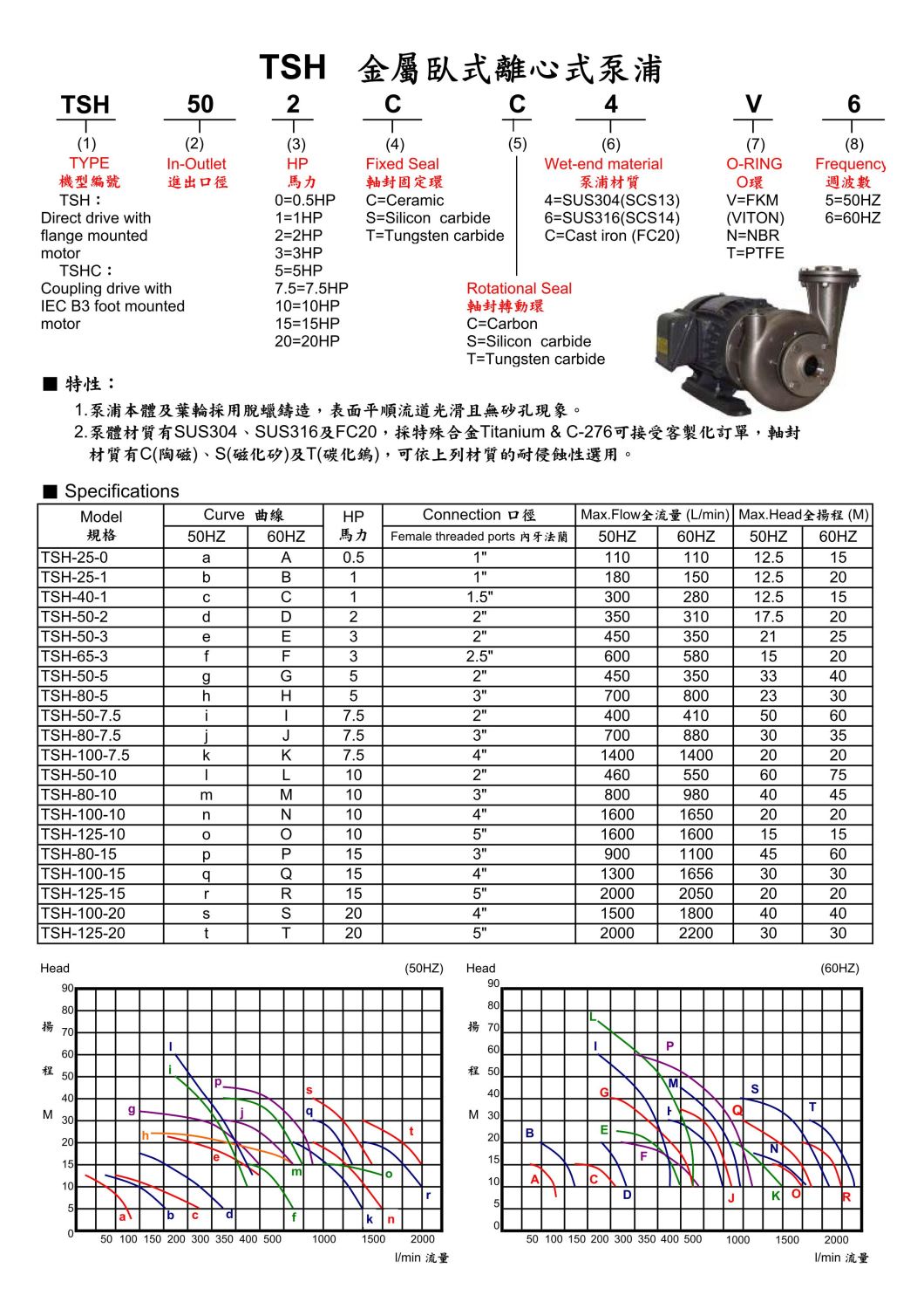 TSH金屬臥式離心式泵浦