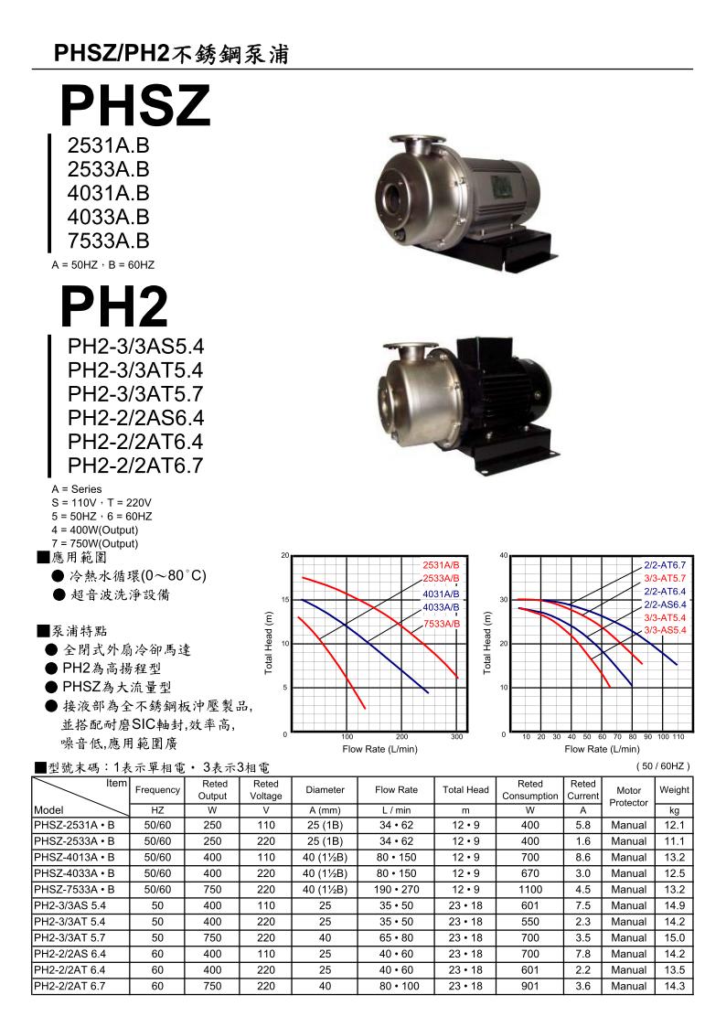 PHSZ/PH2不銹鋼泵浦