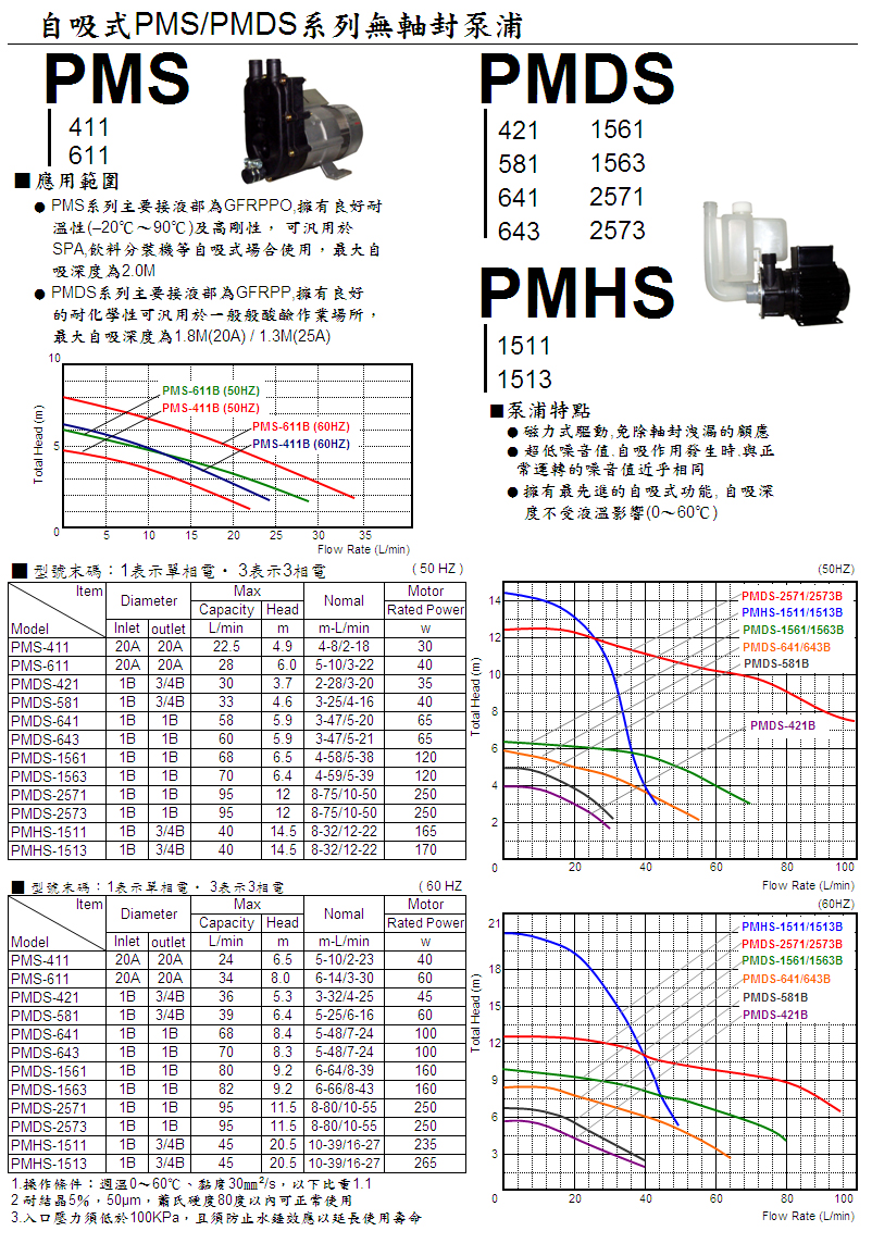 自吸式PMS.PMDS系列無軸封泵浦