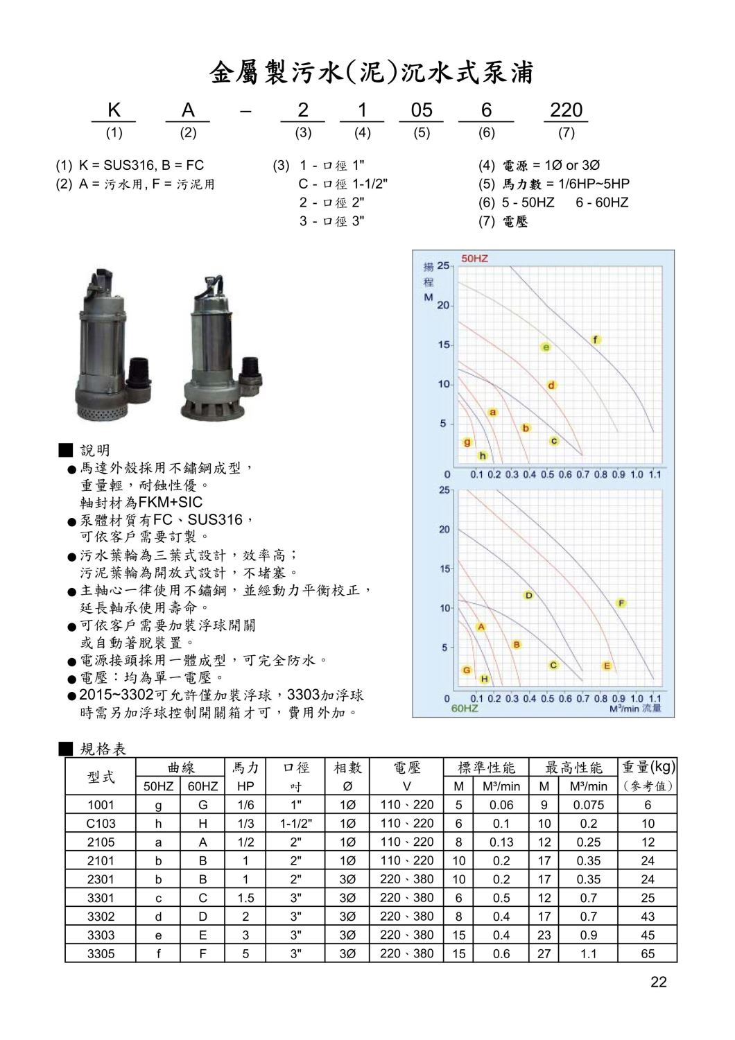 金屬製污水(泥)沉水泵浦