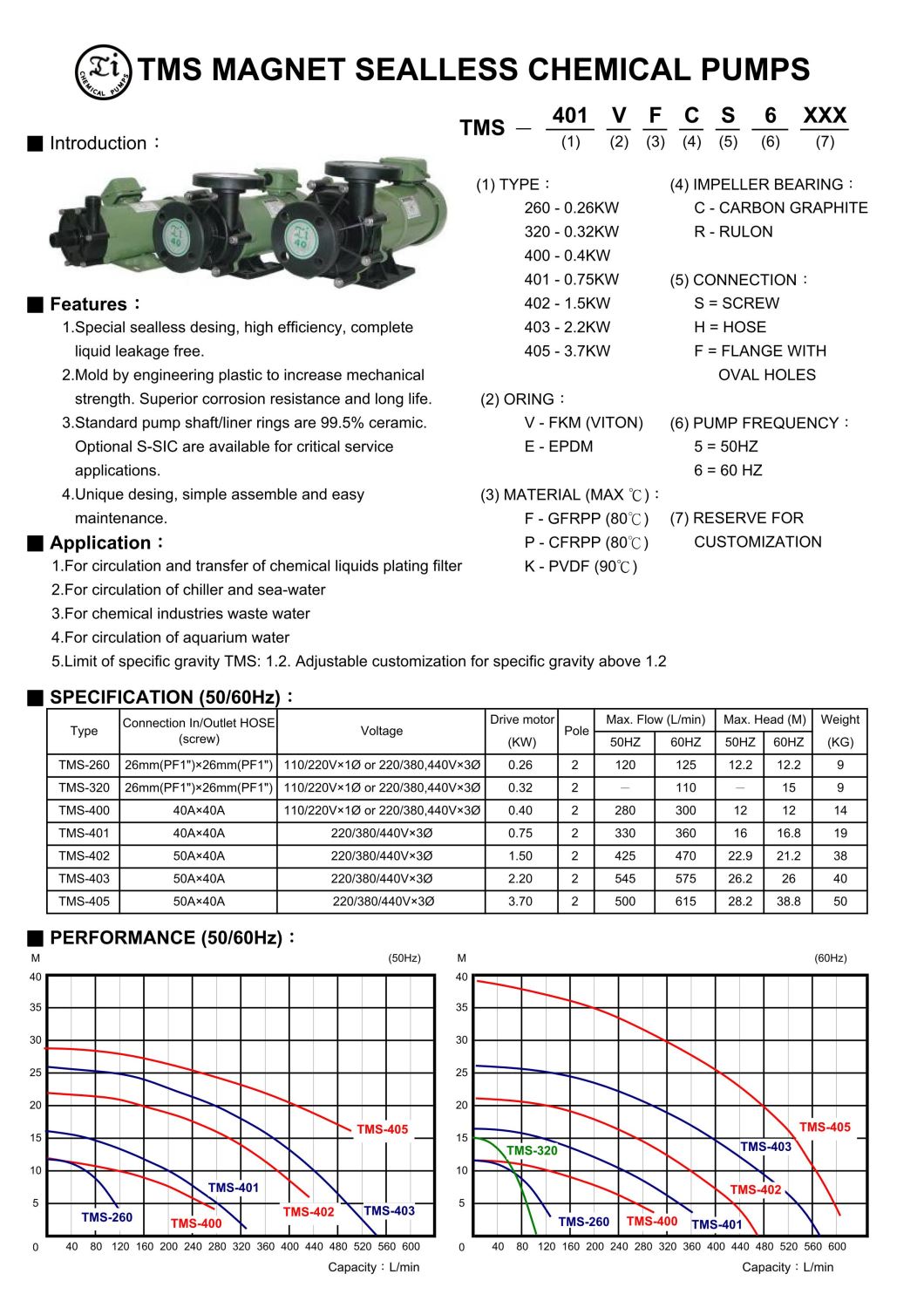 TMS MAGNET SEALLESS CHEMICAL PUMPS