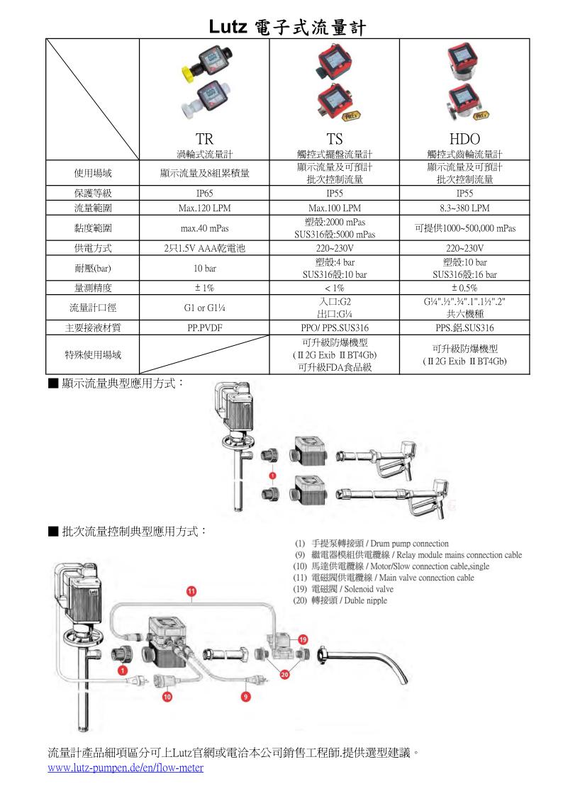 Lutz電子式流量計