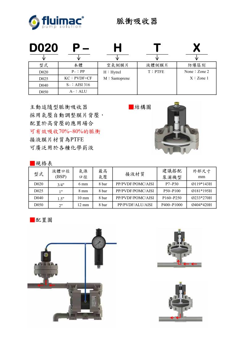 脈衝吸收器