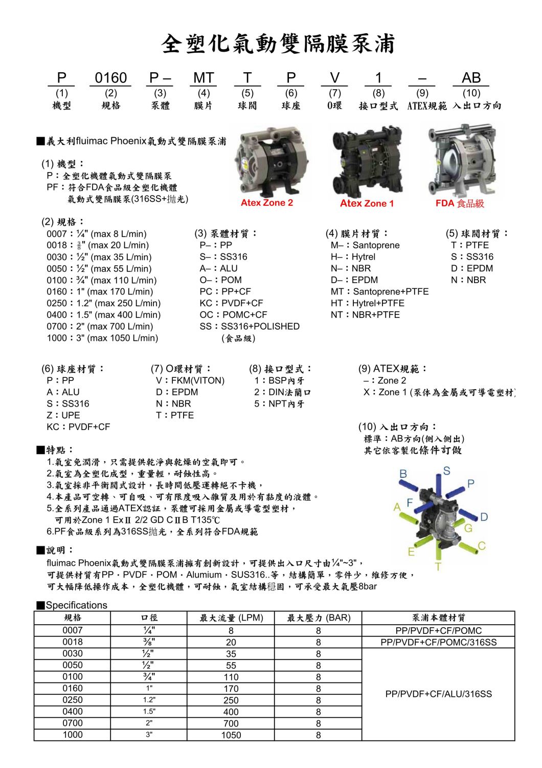 fluimac 全塑化氣動雙隔膜泵浦