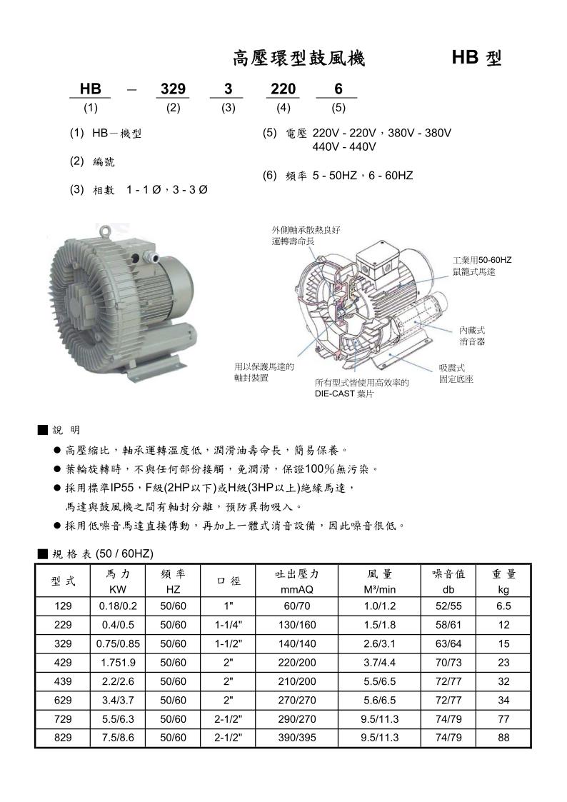 高壓環型鼓風機