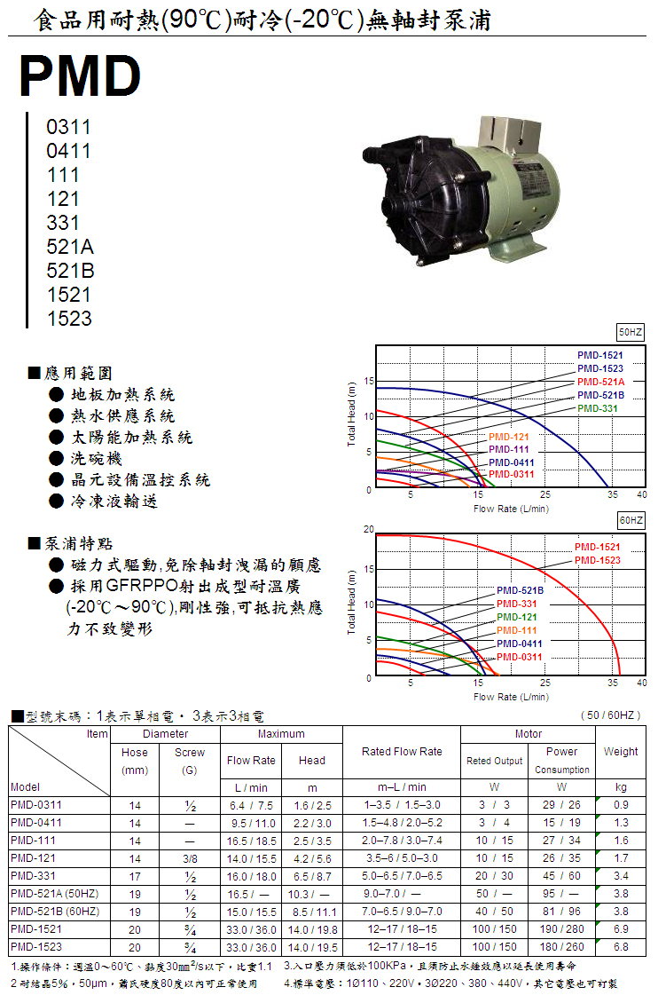 PMD食品用耐熱(90℃)耐冷(-20℃)無軸封泵浦