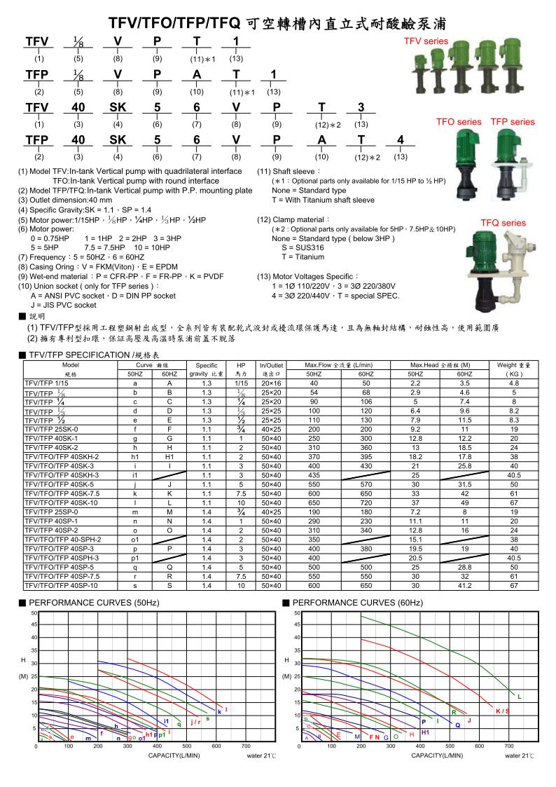 TFV/TFO/TFP/TFQ可空轉槽內直立式耐酸鹼泵浦