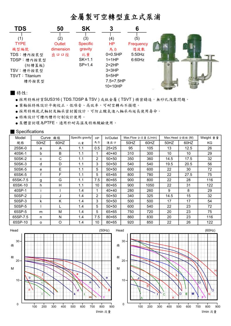 TDS/TDSP 金屬製可空轉型直立式泵浦