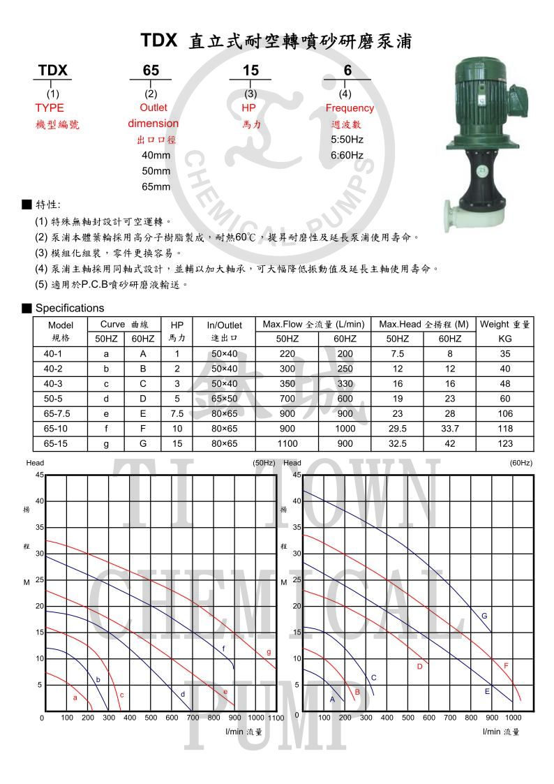 TDX直立式耐空轉噴砂研磨泵浦