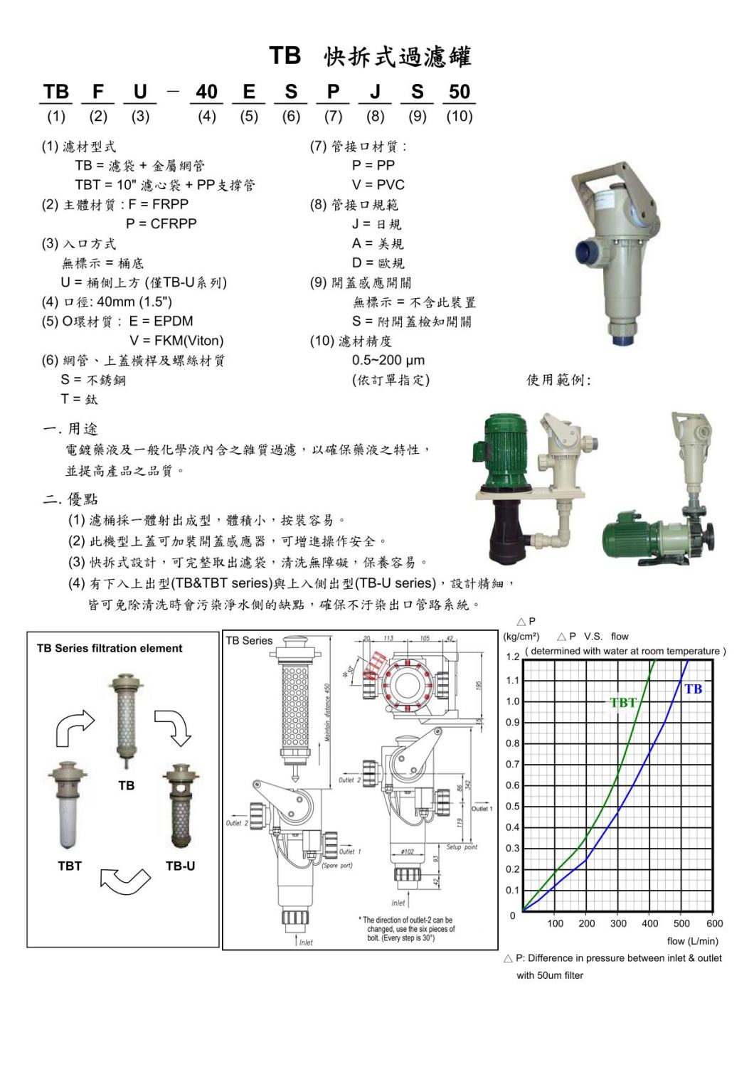 TB快拆式過濾罐